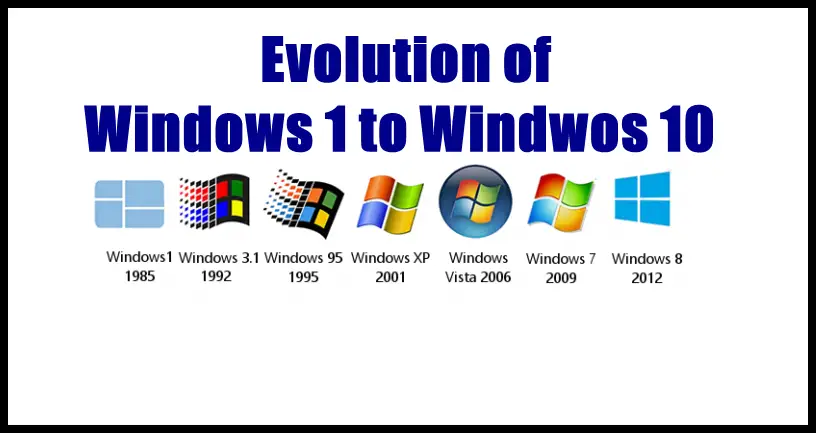 Windows 1 to Windows 10 Evolution - Photos